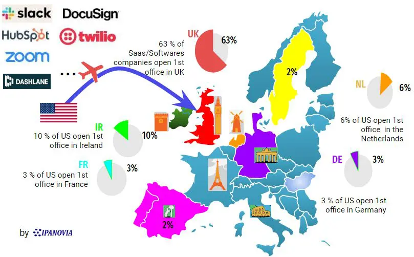 Expansion to Europe