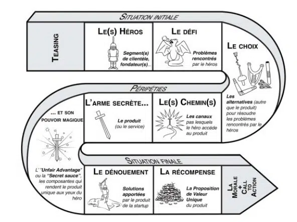 storytelling journey