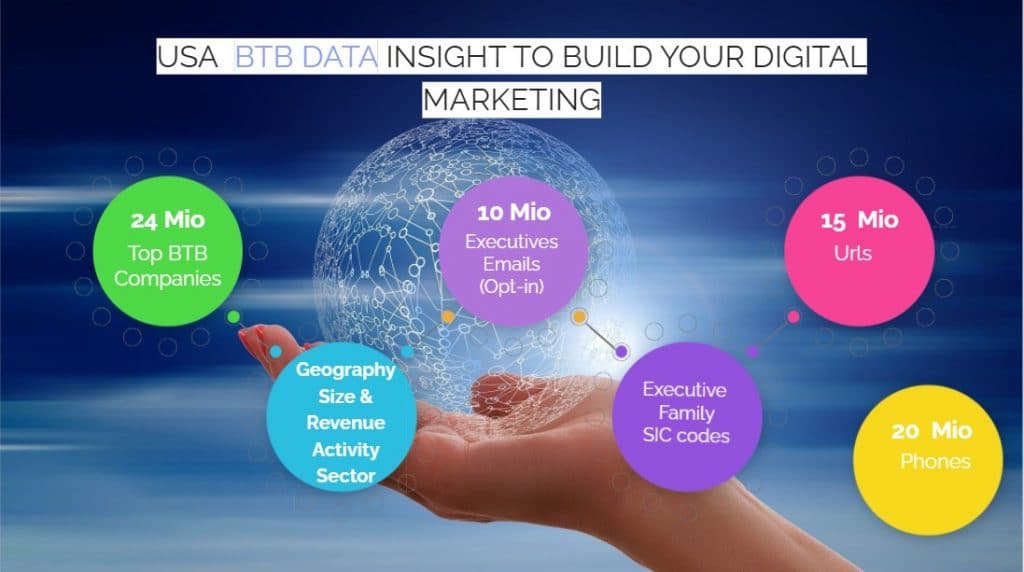 Business Data B2B B2C