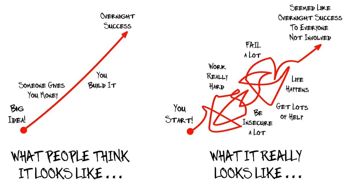 Methodologie Expansion Internationale