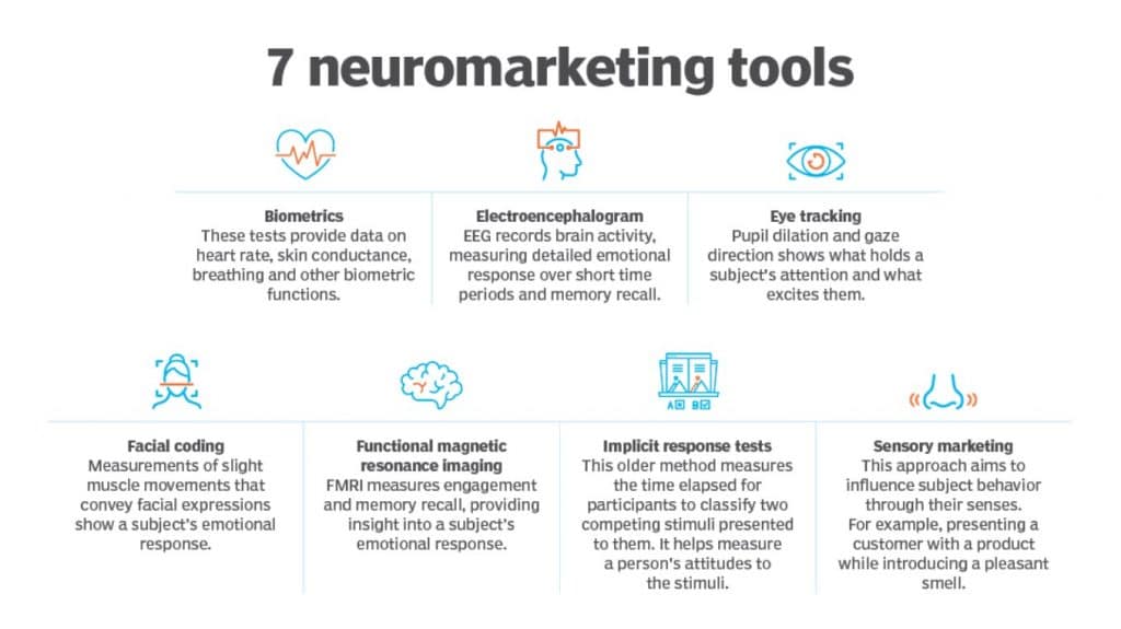 Outils du Neuromarketing