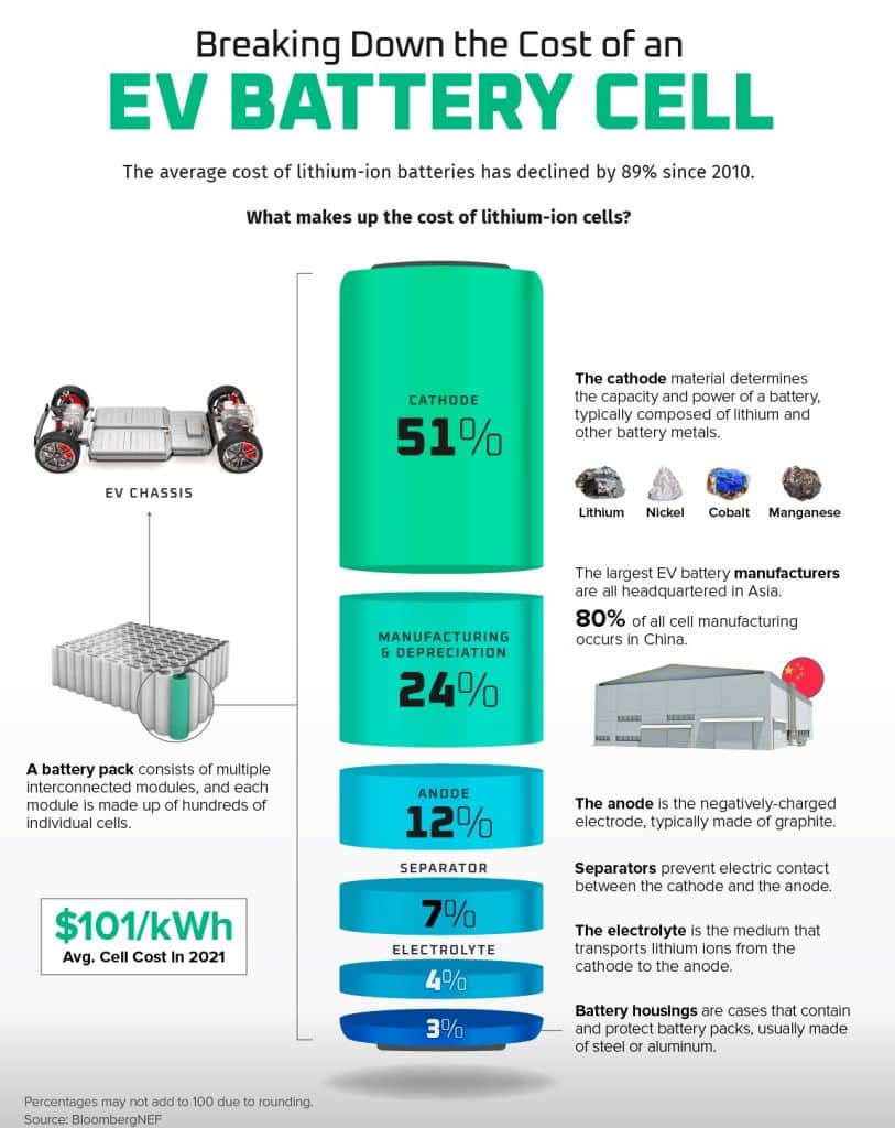 EV-battery-cell-cost