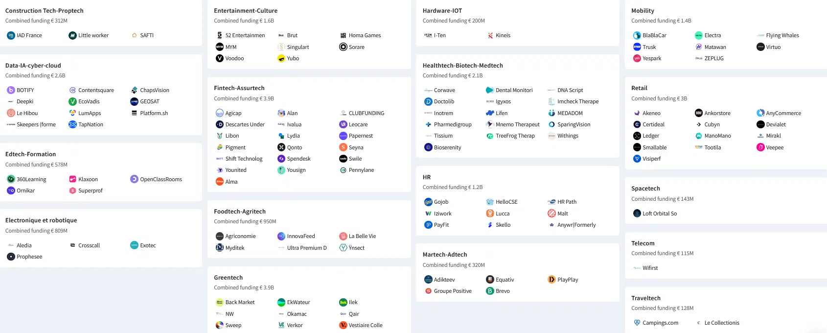 Top french Start-ups & scale-ups