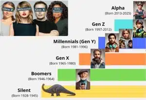 La Gen Z