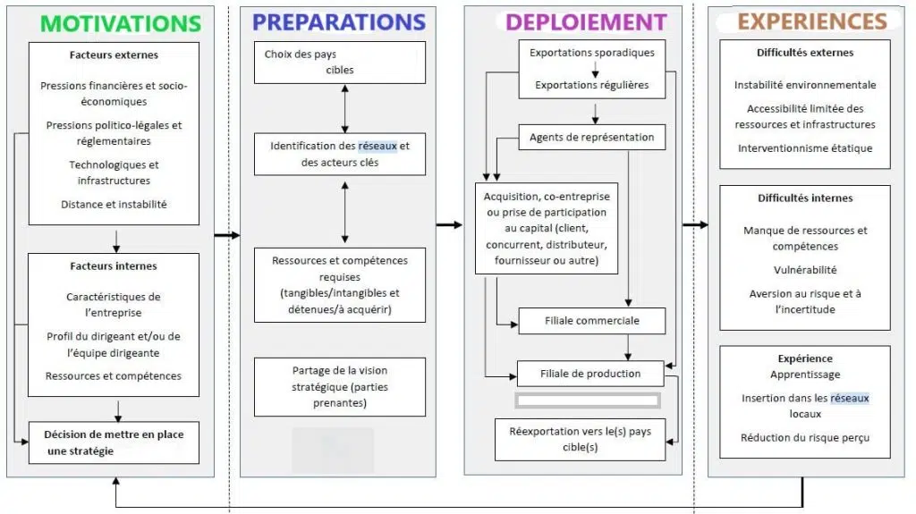 Plan Export