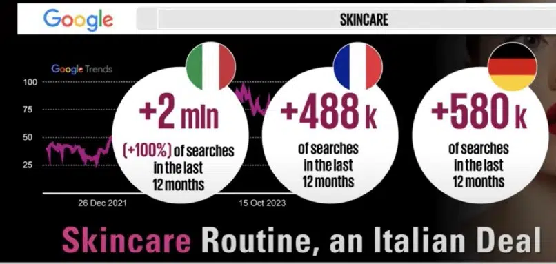 Italian beauty trends